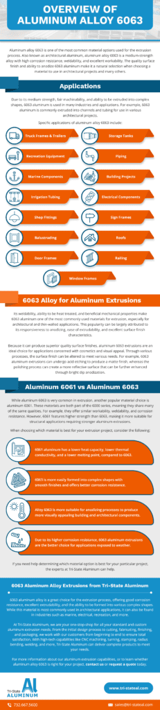 Aluminum Alloy 6063 