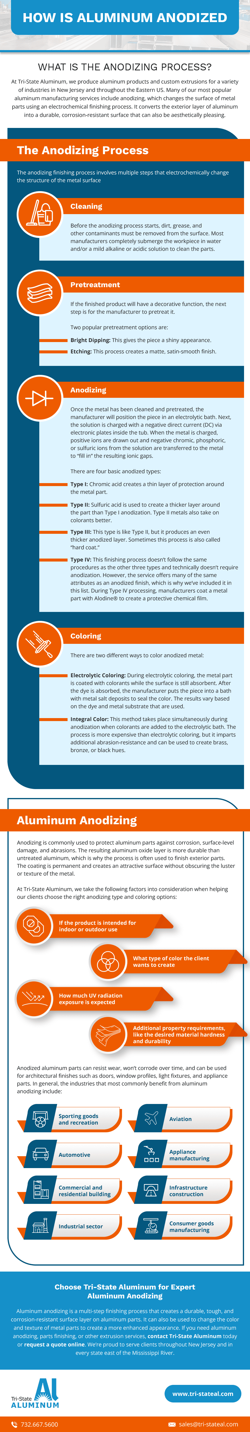 How is Aluminum Anodized