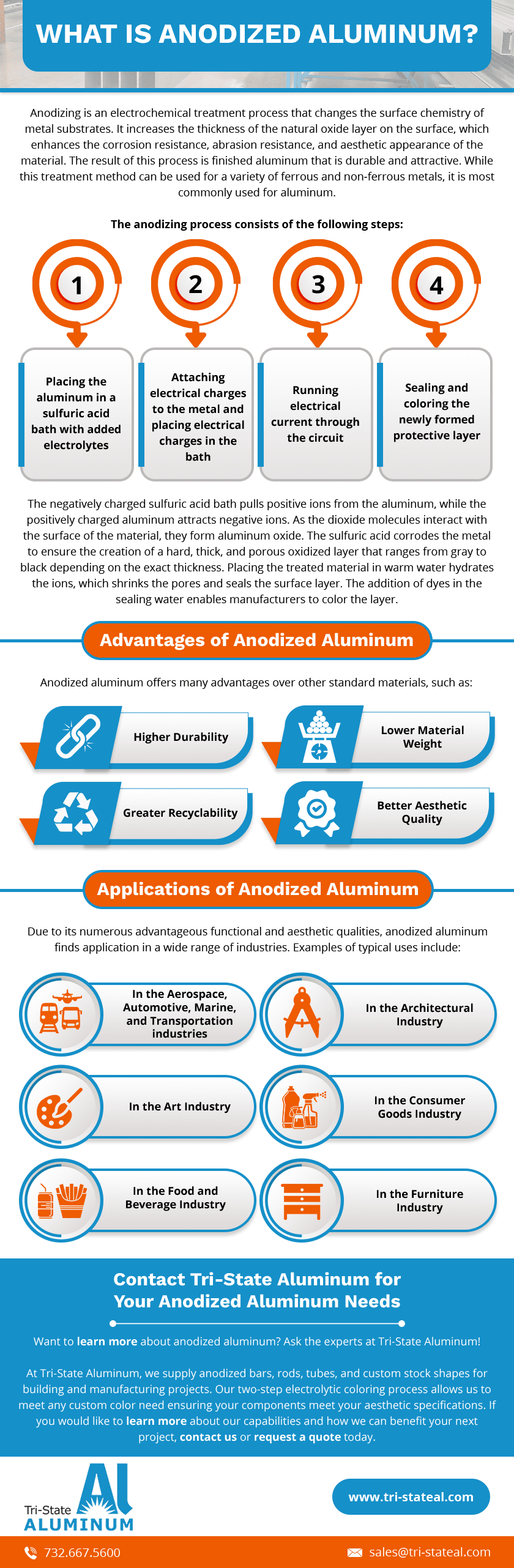 What is Anodized Alumininum